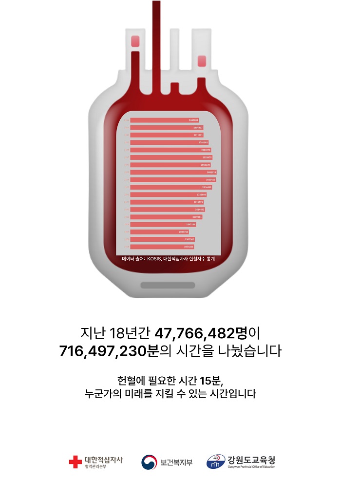 헌혈에 필요한 시간 15분, 미래를 지킬 수 있는 시간 썸네일